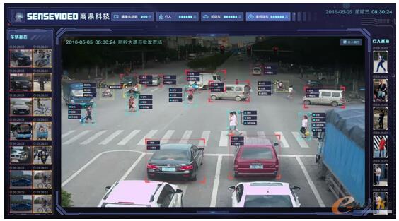 商汤科技视频结构化系统