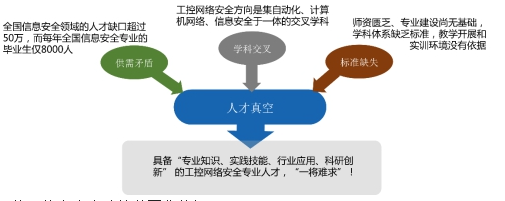 匡恩工控网络安全实验箱,实力弥合产业教育断