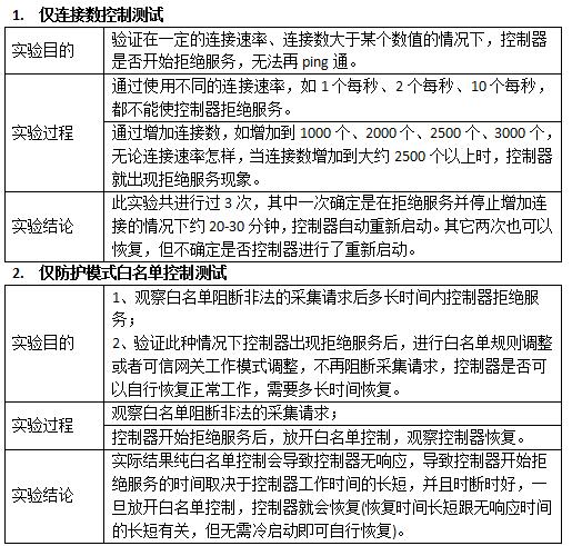 从“拒绝服务”到“安全稳定”