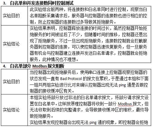 从“拒绝服务”到“安全稳定”