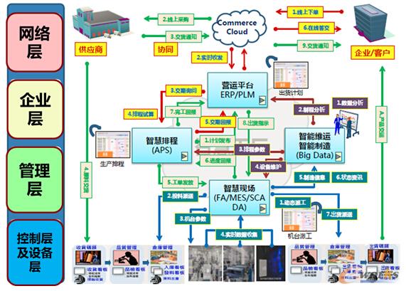 直面安全挑战，助力智能制造