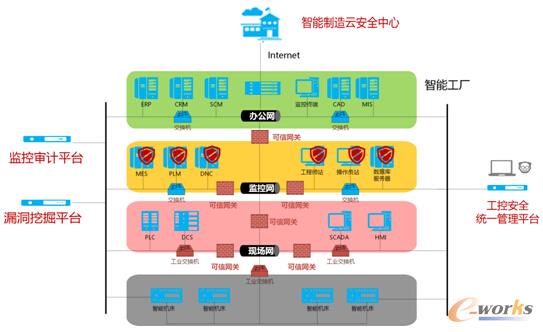 直面安全挑战，助力智能制造