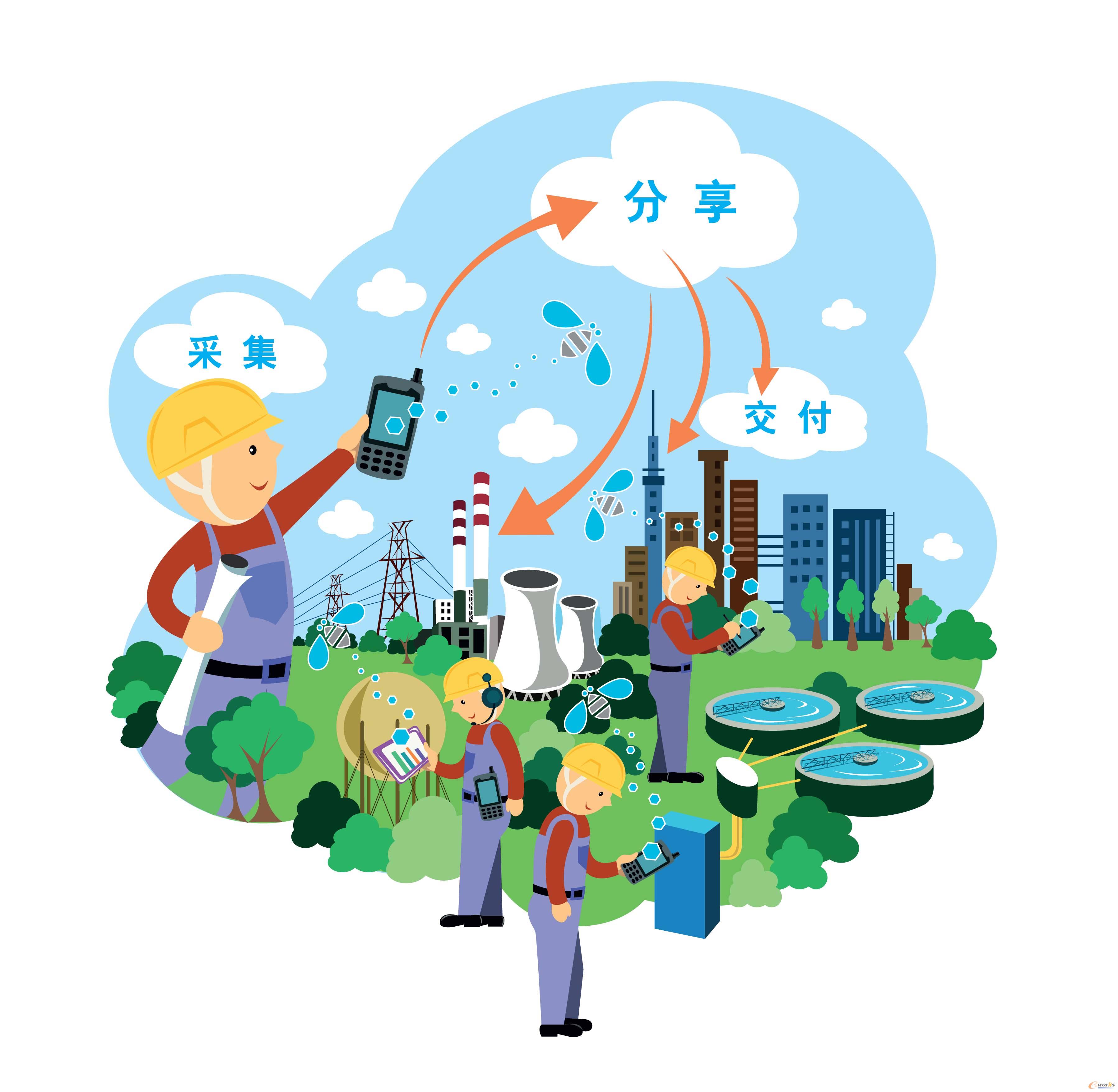 人口与未来_人口与国情手抄报(3)