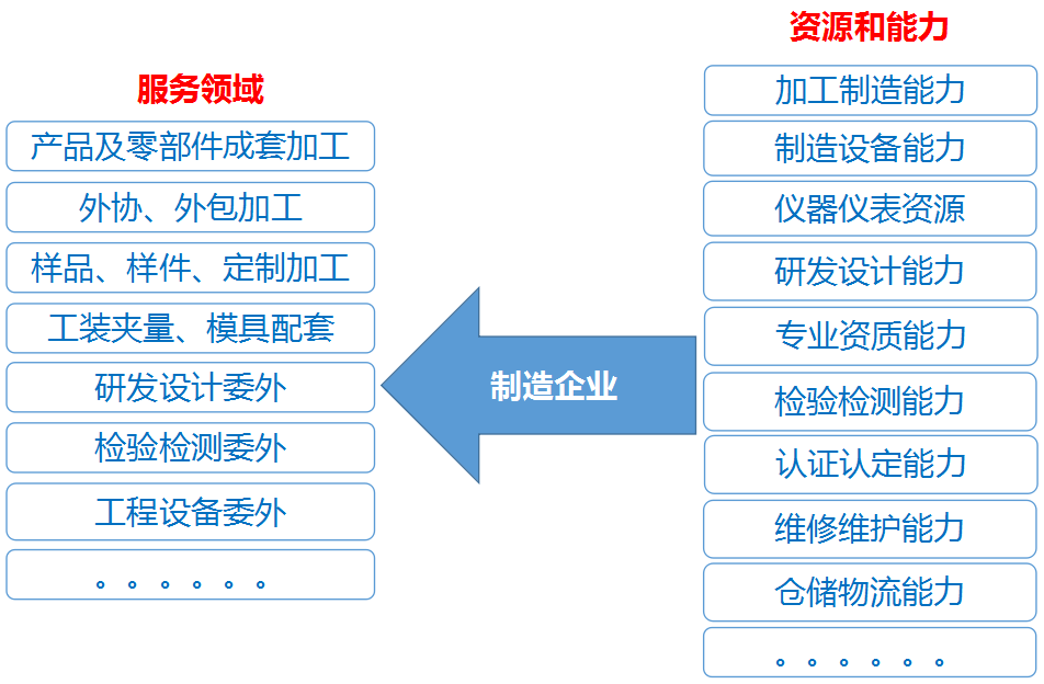 加强经济e?策协调_共享经济系统风险评价指标体系研究(2)