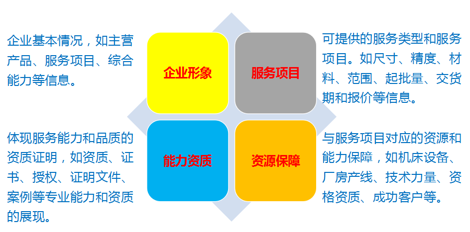 加强经济e?策协调_共享经济系统风险评价指标体系研究(2)