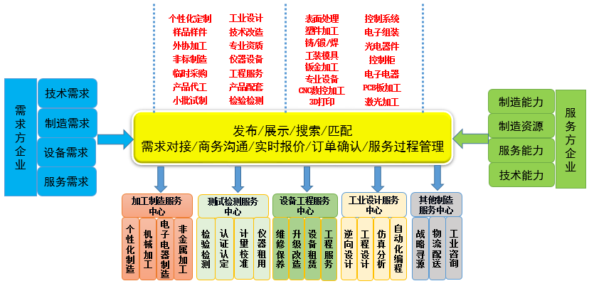 苏联新经济e?策_...oro每日交易策略2018年7月16日 市场行情分析 经管之家 原人大经济...(3)
