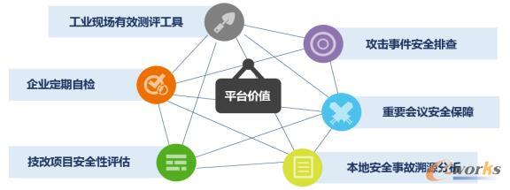 匡恩网络威胁评估平台，让工控安全威胁止步于未萌