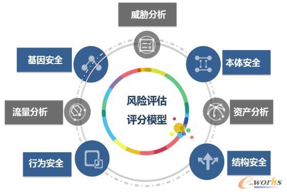 匡恩网络威胁评估平台，让工控安全威胁止步于未萌