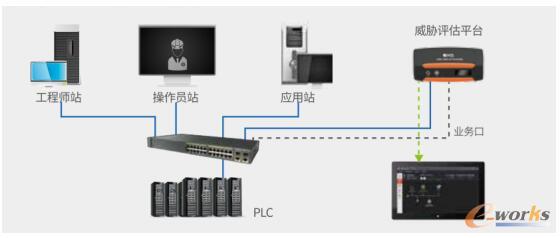 （区域风险评估布局图）