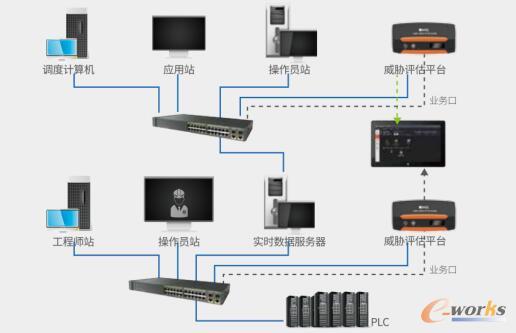 （全局风险评估布局图）