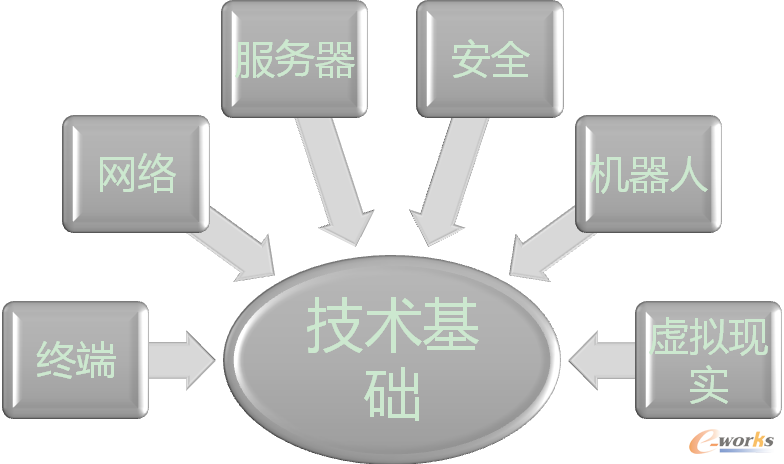 工业4.0的IT高可用性必要性_硬件动态_信息化