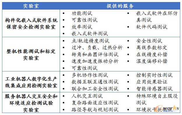 机器人测评服务