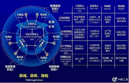 金航数码