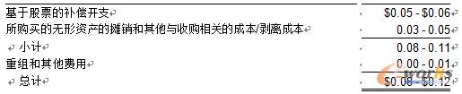 无
