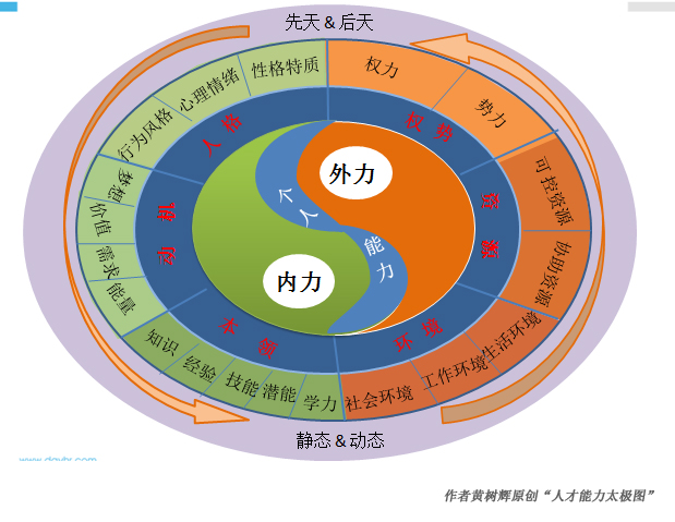 理才研究院院长黄树辉:人才能力分析新思维_资