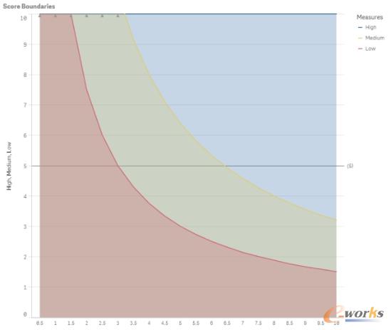 连续6年Gartner魔力象限的领导者是谁？