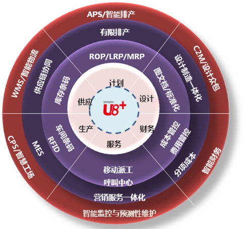 内蒙古电力集团呼和浩电公司信息通讯处：以赛砺技铸造信通铁军