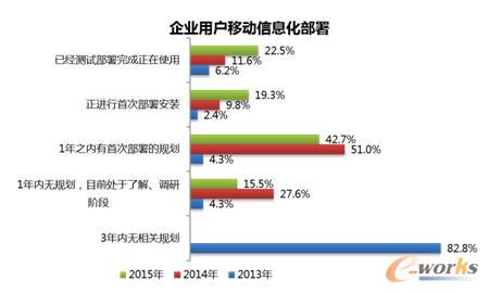 云适配发布2016《企业移动信息化白皮书》