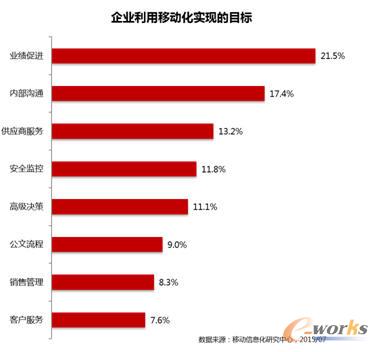 云适配发布2016《企业移动信息化白皮书》