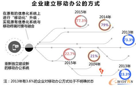 云适配发布2016《企业移动信息化白皮书》