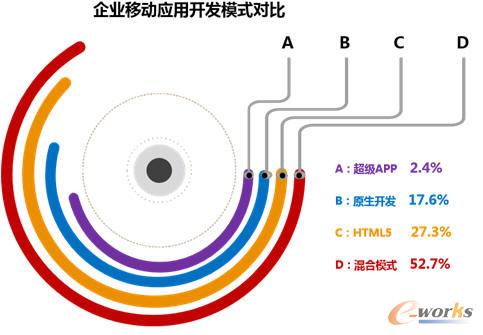 云适配发布2016《企业移动信息化白皮书》