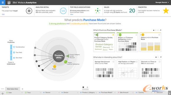 IBM在中国隆重推出认知技术拳头应用Watson Analytics