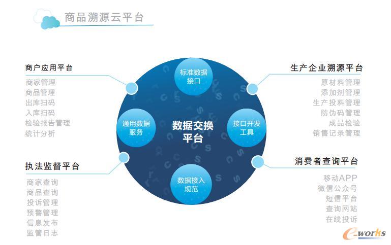 虹信软件商品溯源平台解决方案