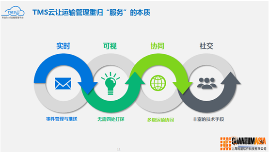  2016第五届中国物流技术峰会