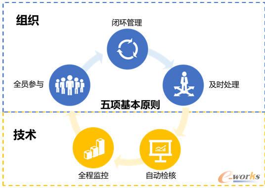 大数据是否值得信赖——浅谈商业银行如何提升数据质量