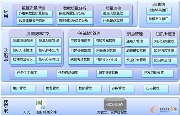 大数据是否值得信赖——浅谈商业银行如何提升数据质量