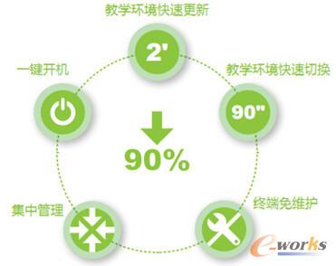 锐捷云课堂3.0推动主课教学新变革
