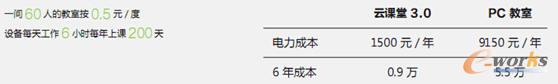 锐捷云课堂3.0推动主课教学新变革