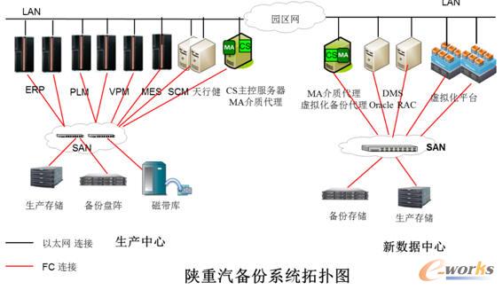  陕重汽备系统拓扑图