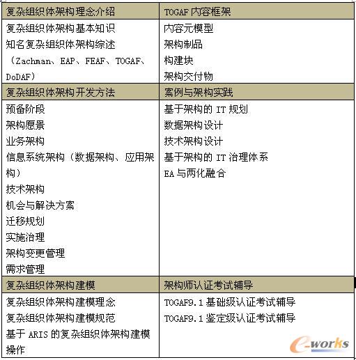 金航数码获TOGAF 9国内首家官方培训认证资质