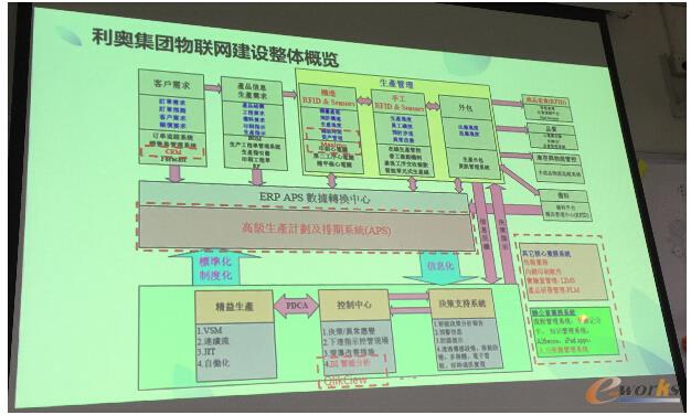 微优微组织ASPROVA新老客户参观智能制造现场 
