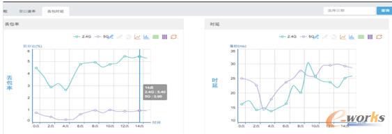 场馆无线AP首选锐捷RG-AP520（DA）应需而动