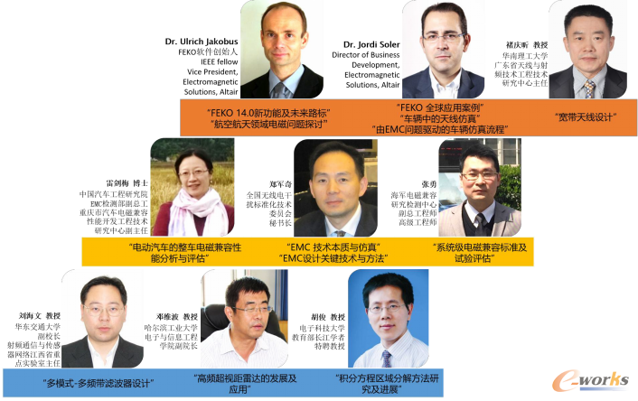 图1 特邀演讲嘉宾