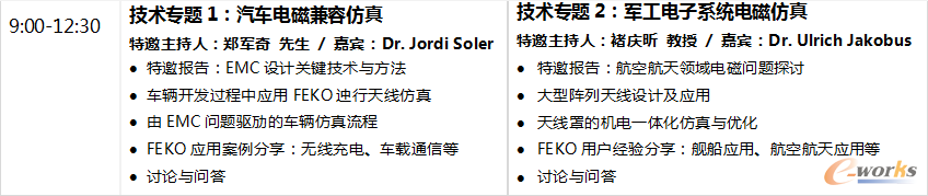 图3 6月3日/第二天日程安排