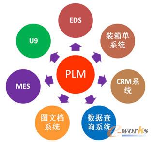 广日电梯PLM项目顺利验收
