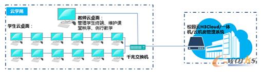 无