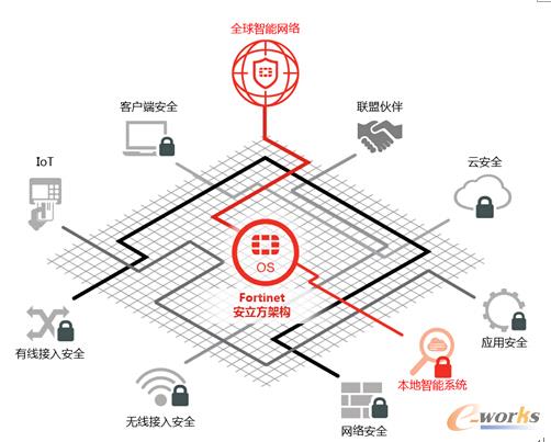 无