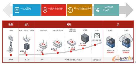 无