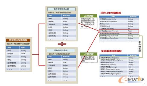 从三个场景看如何玩转元数据应用_硬件动态_