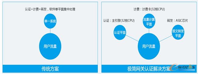 无