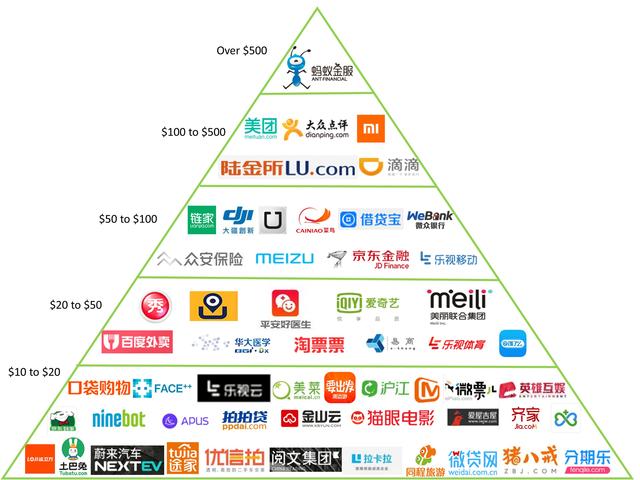 独角兽