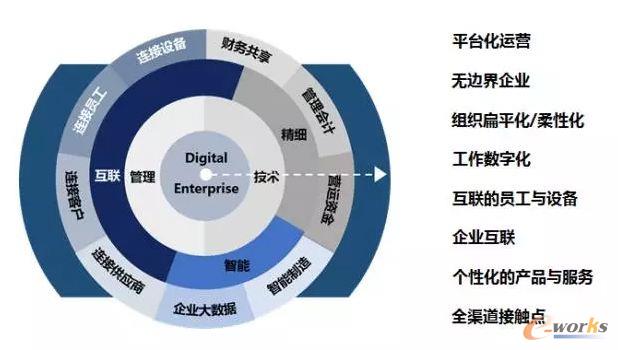 浪潮发布“企业数字化罗盘”，助力企业数字化转型_新闻现场_信息化新闻_新闻_e-works数字化企业网