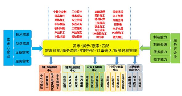 优制网