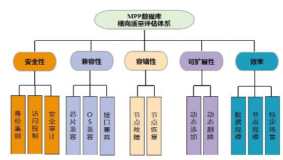大数据