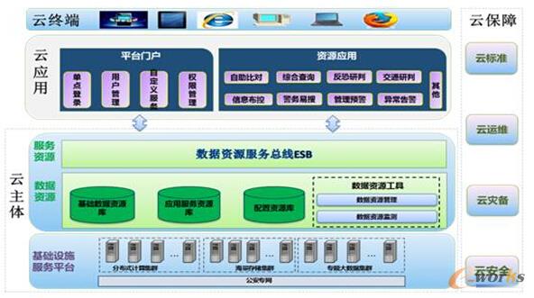 赛思信安携手太极 助力《甘肃省公安厅大数据警务云》项目