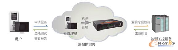 共赢未来 匡恩网络重磅发布两款“双子星”新品